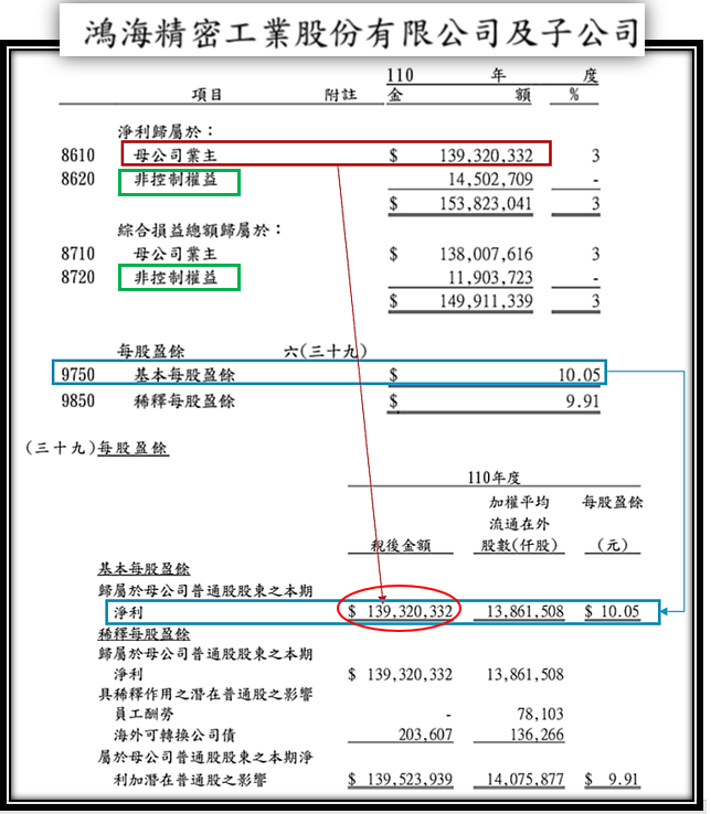 業主權益vs非控制權益.png