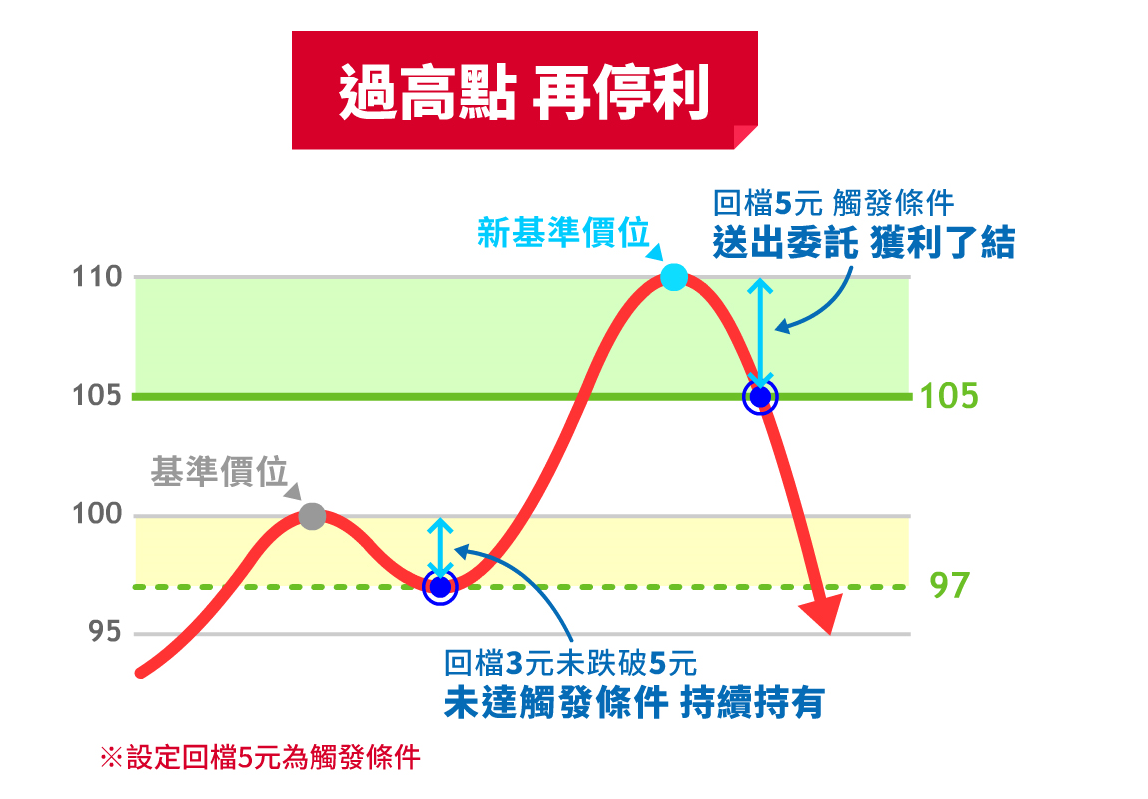 國票證3.png