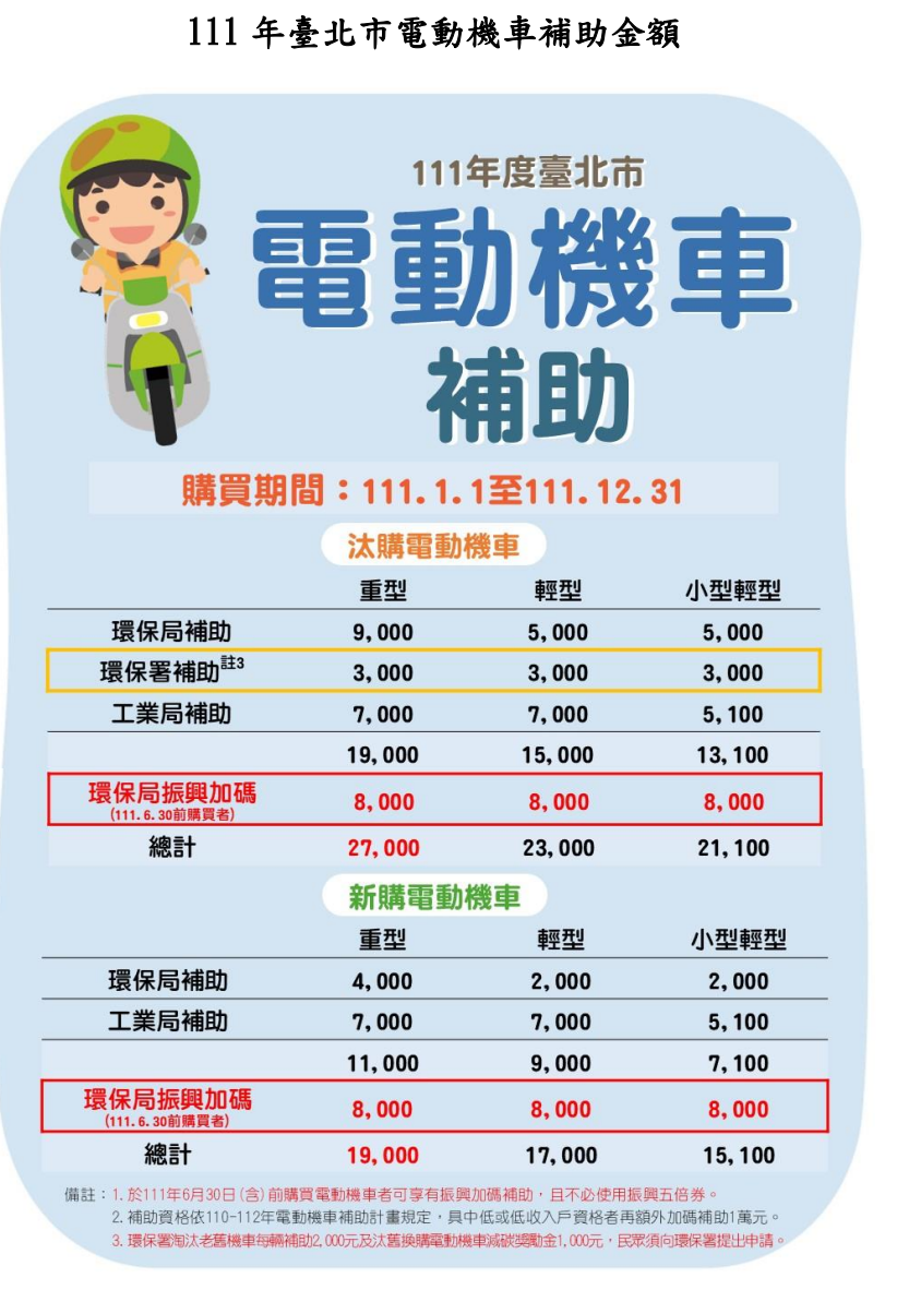 111台北巿電動機車補助.png 111台北巿電動機車補助.png