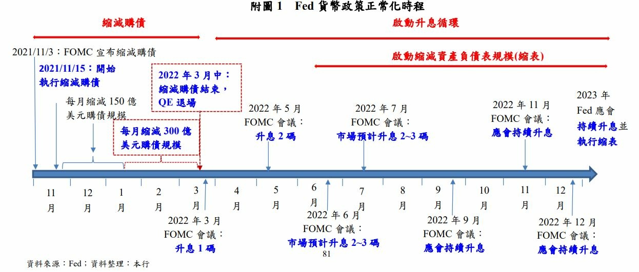 Feb貨幣政策.JPG