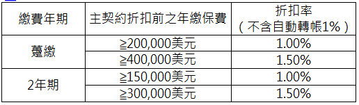 元大美家富-1.PNG 元大美家富-1.PNG