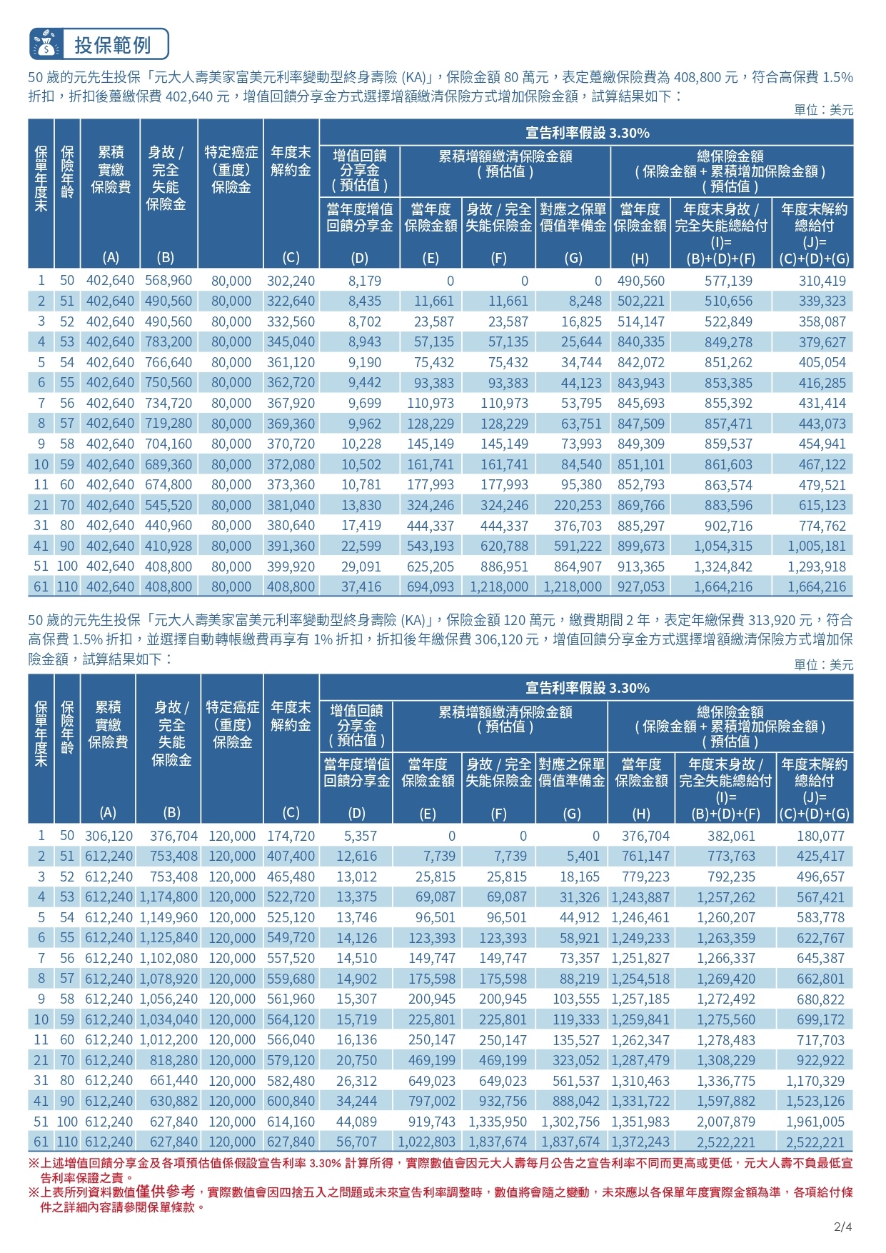 DM元證_KA_文宣字第P111162號_page-0002.jpg DM元證_KA_文宣字第P111162號_page-0002.jpg