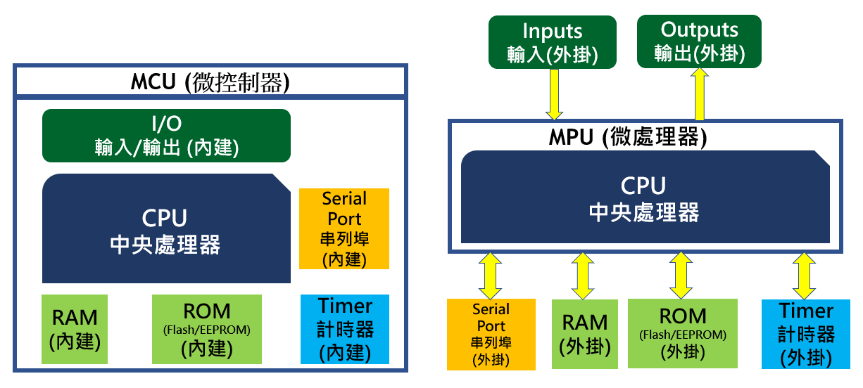 MCUvs MPU 2.PNG