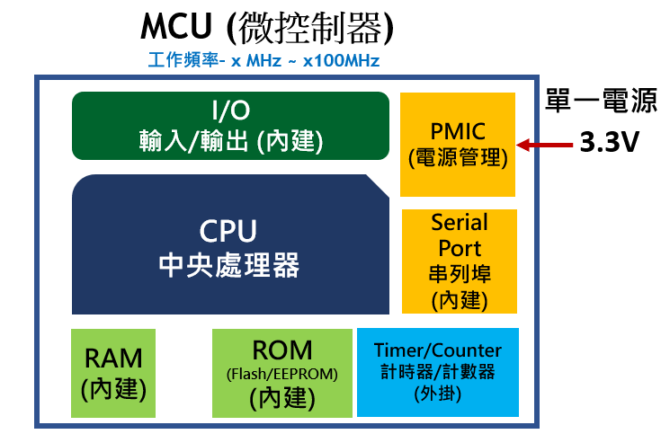 MCU block diagram1.PNG