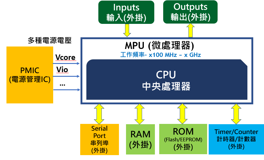 MPU block diagram1.PNG