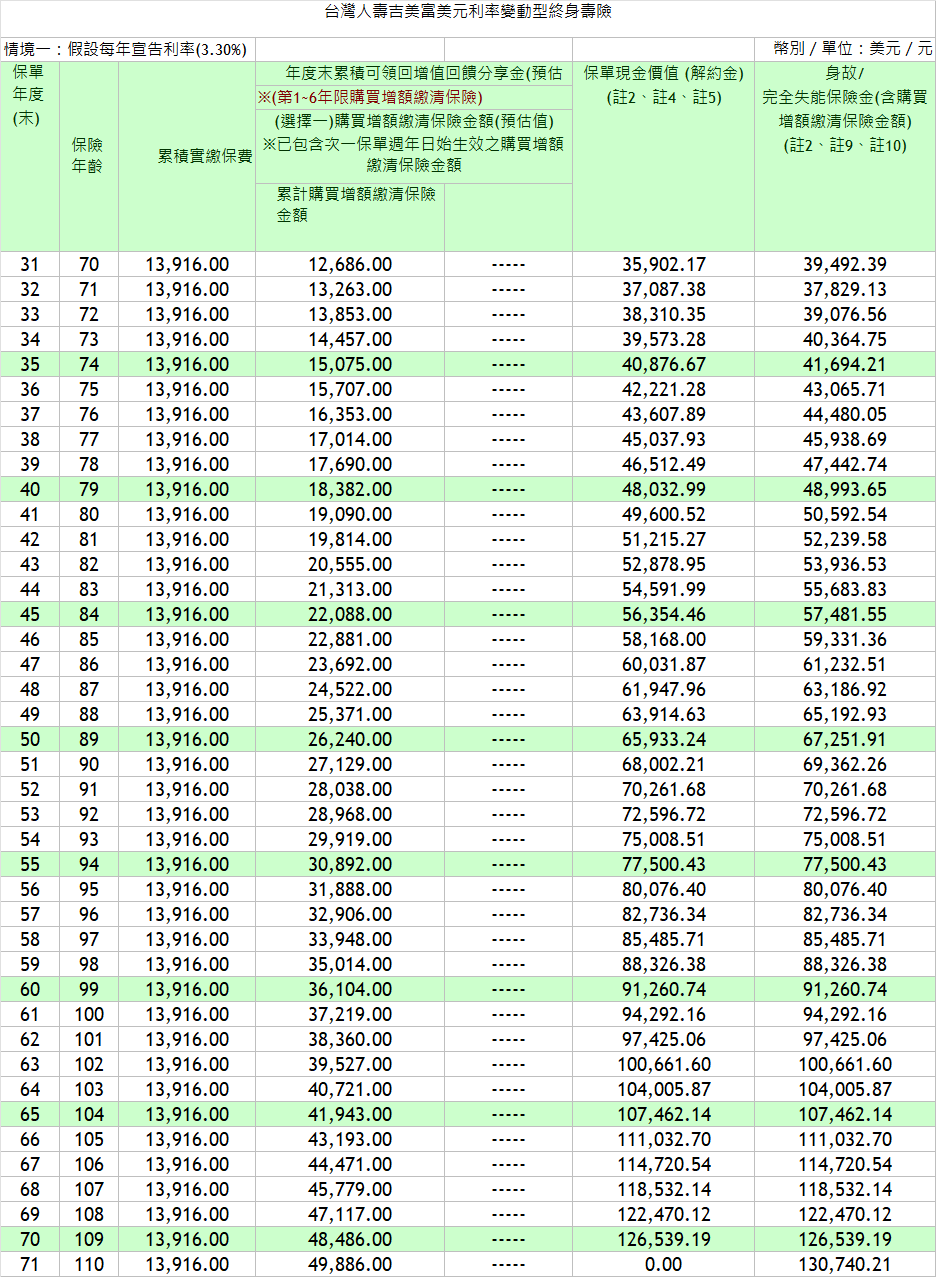 台灣人壽吉美富建議書2.PNG