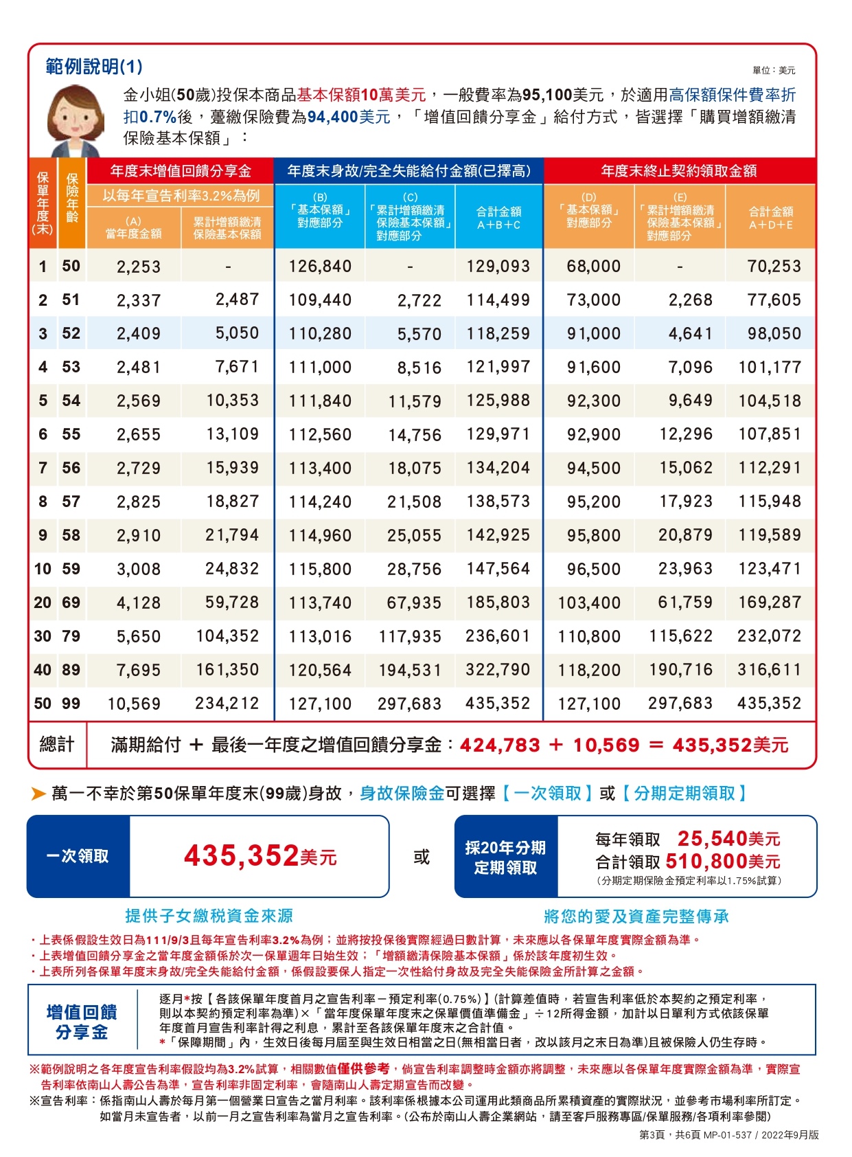 SUL3-2022年9月版-商品簡介-2022年9月版_page-0003.jpg