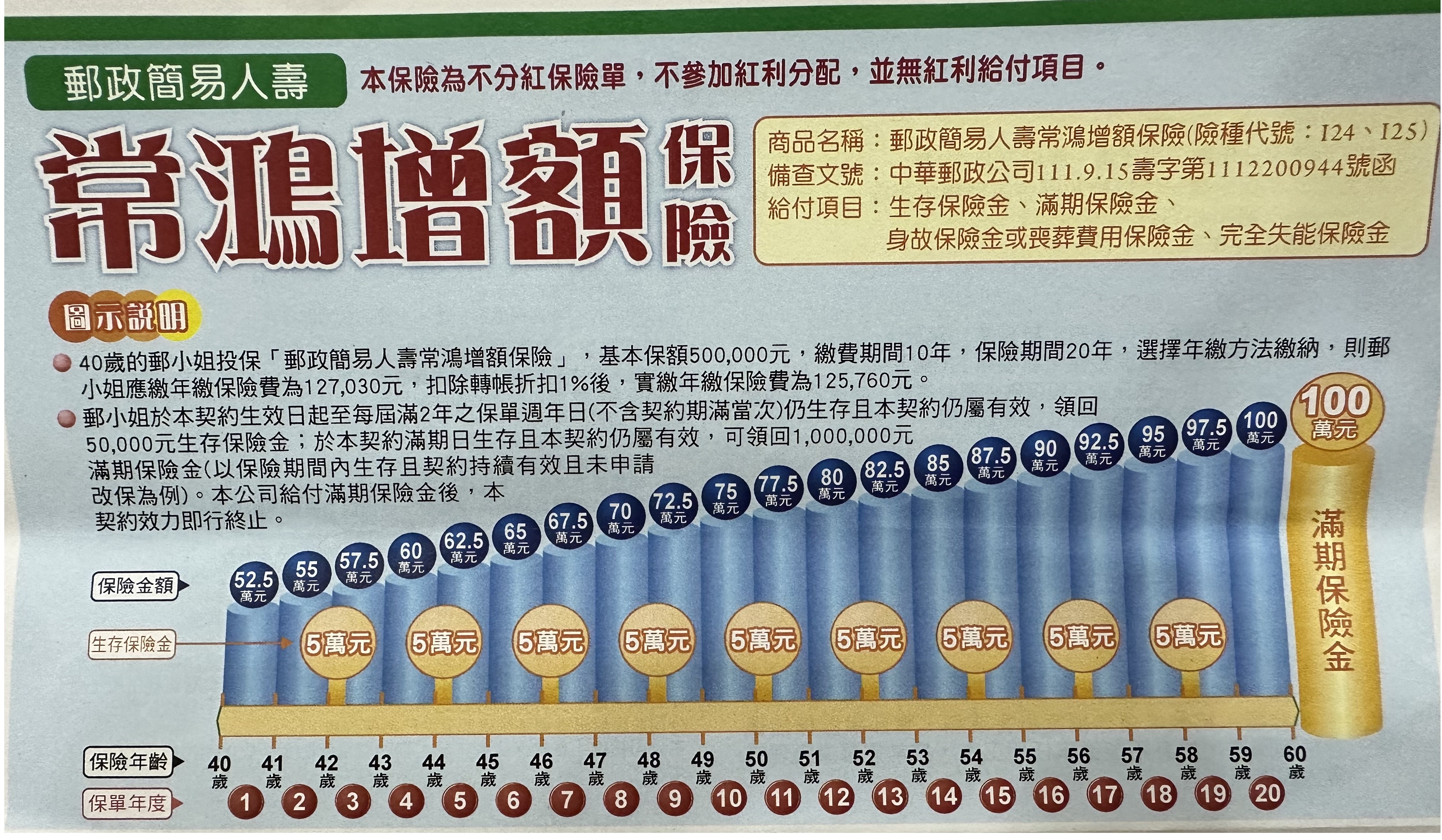 常鴻增額保險3.jpg