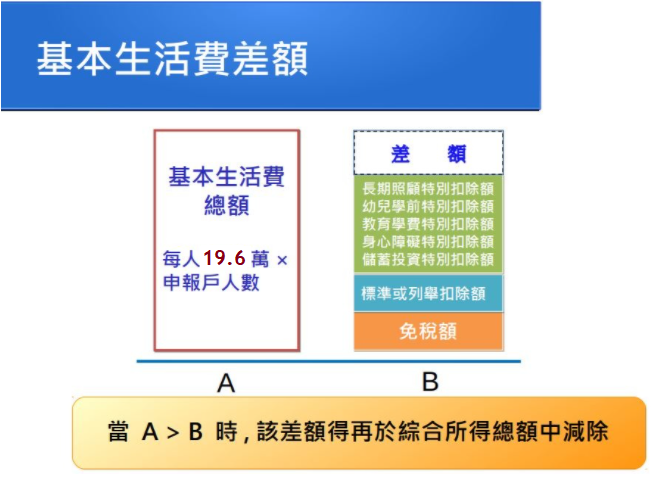 基本生活費差額(萬元).png