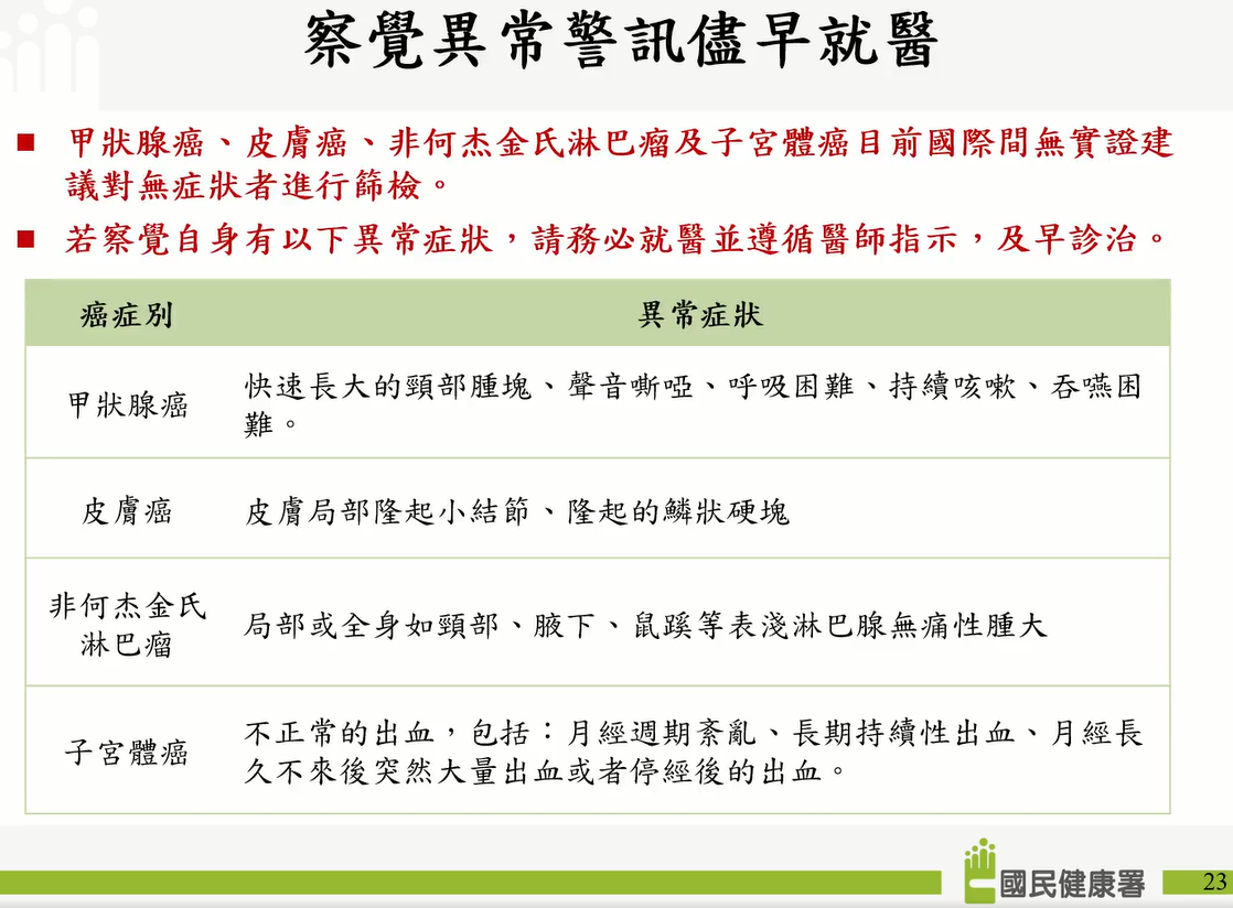 癌症警訊、徵兆.PNG 癌症警訊、徵兆.PNG