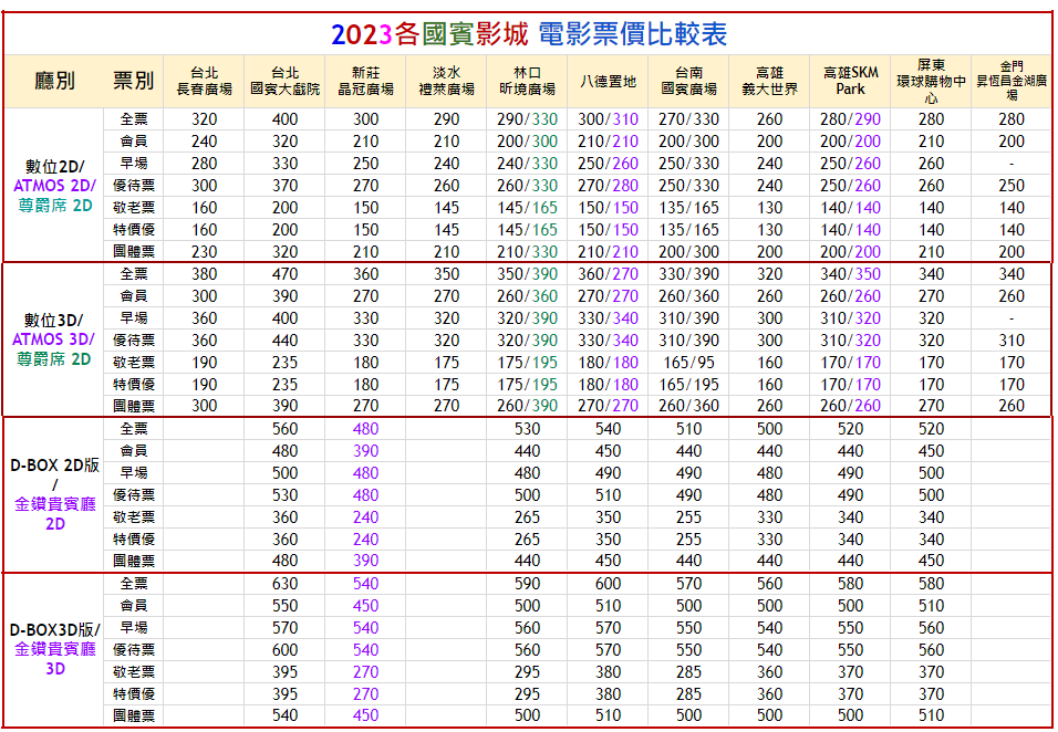 2023各國賓影城 電影票價比較表.PNG 2023各國賓影城 電影票價比較表.PNG