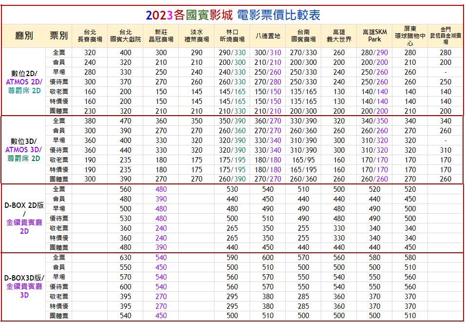 2023各國賓影城 電影票價比較表.PNG