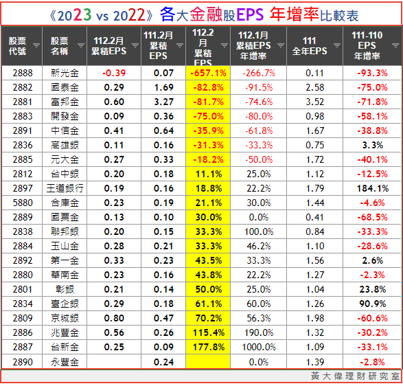 2022vs2023金融股EPS年增率.JPG 2022vs2023金融股EPS年增率.JPG