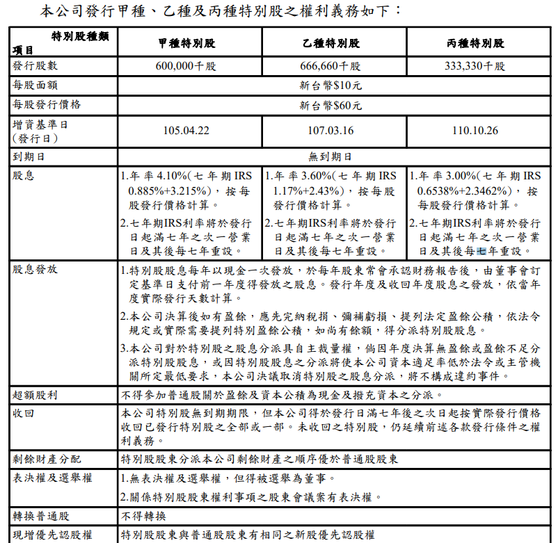 富邦金特別股發行條件.PNG 富邦金特別股發行條件.PNG