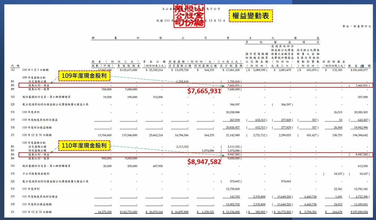 權益變動表-現金股利3.JPG