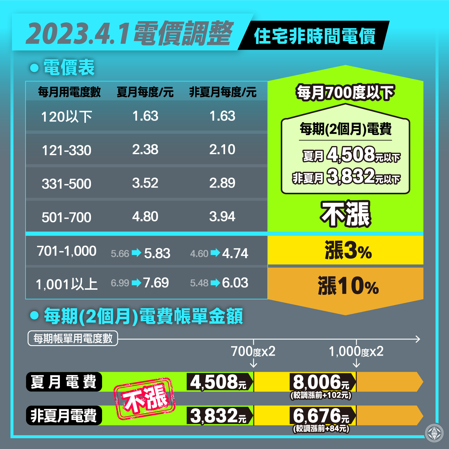 2023年最新住宅電價.png