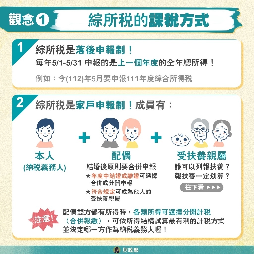 綜所稅的課稅方式.jpg