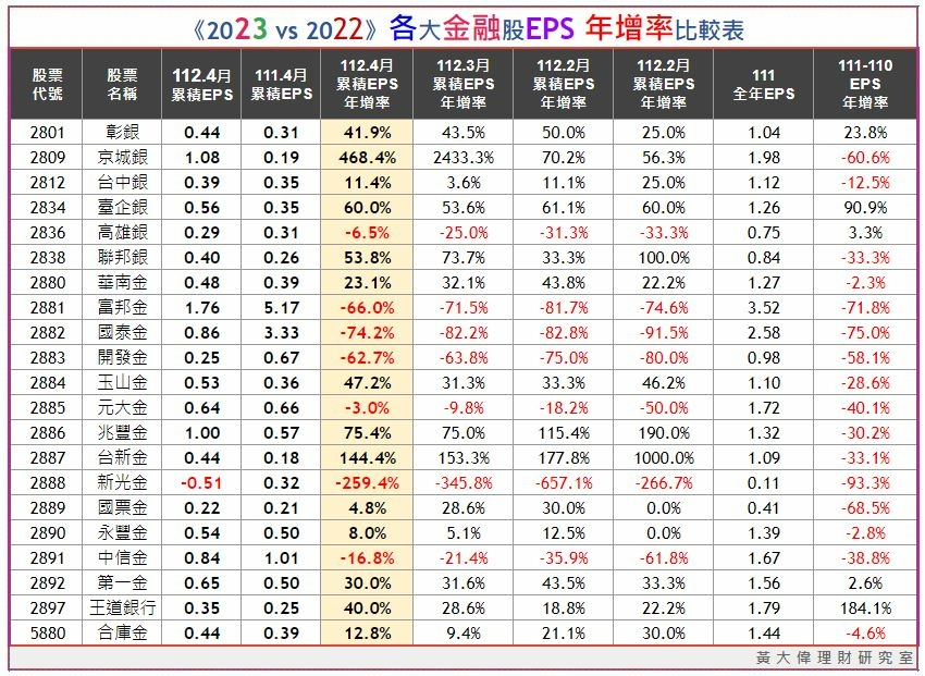 金融股EPS年增率.JPG 金融股EPS年增率.JPG