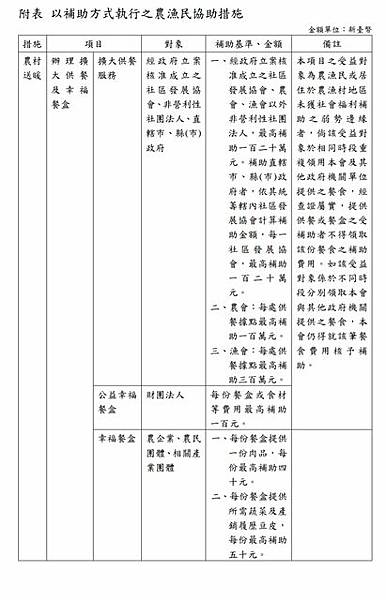 統一超2912全家5903攜手農業部推60元幸福餐盒(鄉民：