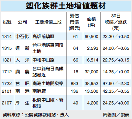 IFRS塑化概念股.gif