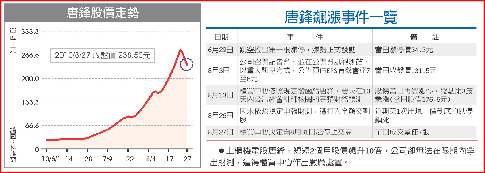 唐鋒.JPG 唐鋒.JPG