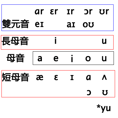 丁大偉老師的英文解密phonetphonics By David Ting 痞客邦 丁大偉老師的英文解密phonetphonics By David Ting 痞客邦