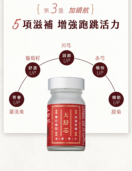 全方位方健康保 化骨骼、、代心血管功能! 全方位方健康保 化骨骼、、代心血管功能!