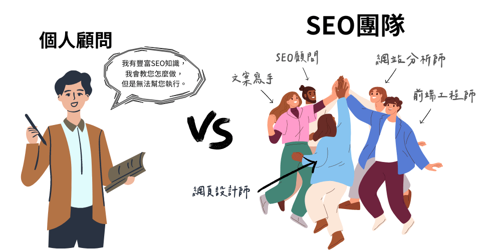選擇SEO團隊才具備完整執行力