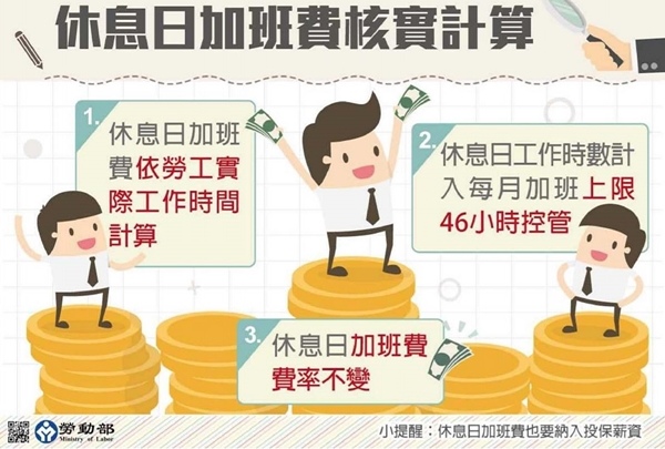 勞基法新制說明懶人包!休息日加班費核實計算.JPG 勞基法新制說明懶人包!休息日加班費核實計算.JPG