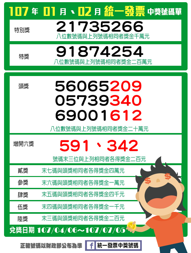 【統一發票】01-02月發票中獎號碼千萬要對!.jpg 【統一發票】01-02月發票中獎號碼千萬要對!.jpg