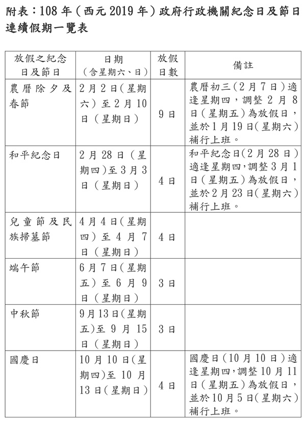108年(西元 2019年)政府行政機關紀念日及節日連續假期一覽表.jpg 108年(西元 2019年)政府行政機關紀念日及節日連續假期一覽表.jpg