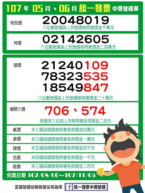 統一發票5-6月開獎 千萬獎號碼20048019.png 統一發票5-6月開獎 千萬獎號碼20048019.png