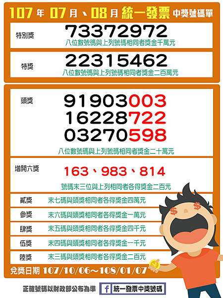 7-8月統一發票中獎號碼 千萬獎號碼73372972.png 7-8月統一發票中獎號碼 千萬獎號碼73372972.png