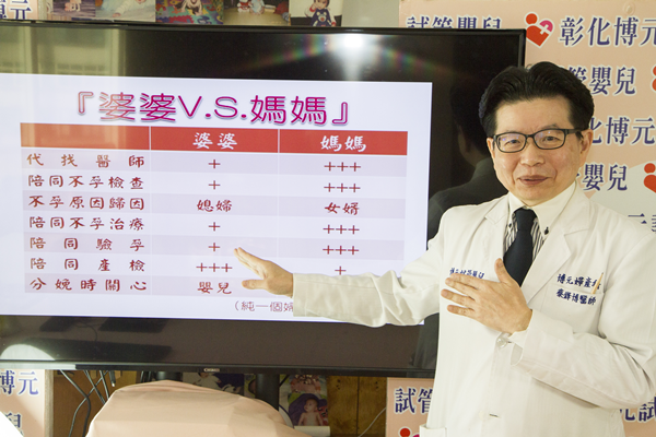 求子媽媽陪、生子婆婆陪 婆婆媽媽最關切的是?2.png 求子媽媽陪、生子婆婆陪 婆婆媽媽最關切的是?2.png