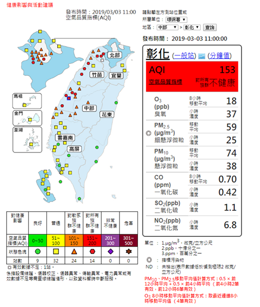 彰化空氣品質不佳達紅害 外出加強個人健康防護2.png 彰化空氣品質不佳達紅害 外出加強個人健康防護2.png