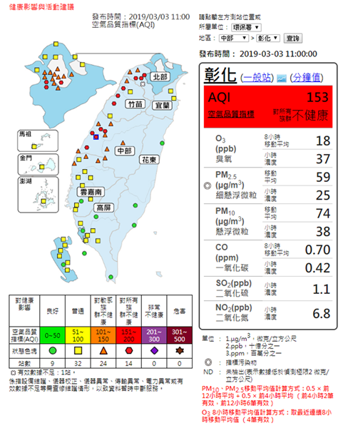 彰化空氣品質不佳達紅害 外出加強個人健康防護2.png