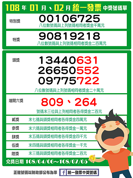 【統一發票】01-02月發票中獎號碼 千萬特別獎號碼「00106725」.png 【統一發票】01-02月發票中獎號碼 千萬特別獎號碼「00106725」.png