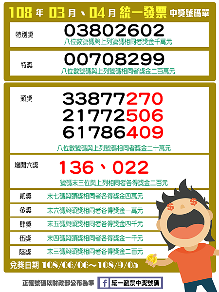 統一發票開獎你對中了嗎 3-4月期發票獎號.png 統一發票開獎你對中了嗎 3-4月期發票獎號.png