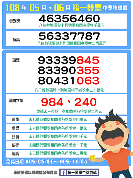 108年05-06月 統一發票號碼獎中獎號碼.png 108年05-06月 統一發票號碼獎中獎號碼.png