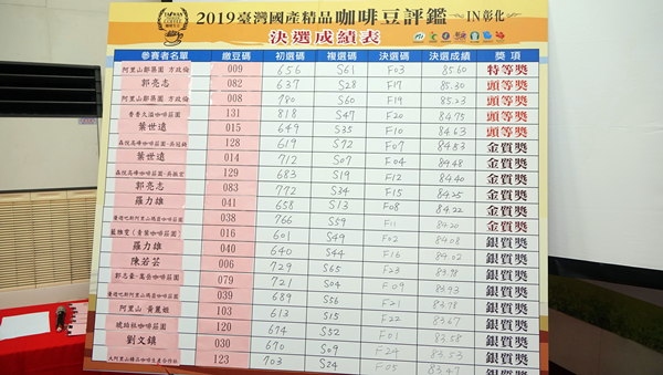2019臺灣國產咖啡豆評鑑結果出爐 打響在地咖啡知名度造福咖啡農4.png