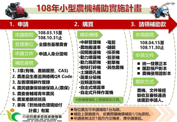 108年小型農機補助計畫流程.png