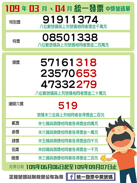發票開獎再添小確幸 3-4月統一發票獎號.png 發票開獎再添小確幸 3-4月統一發票獎號.png
