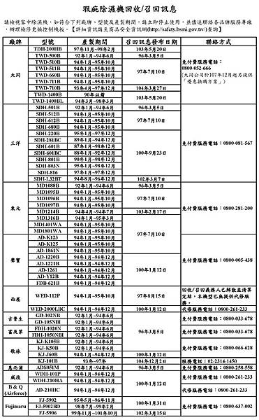 梅雨季濕氣重 除濕機使用注意不得不知3.jpg