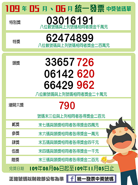 發票開獎再添小確幸 5-6月統一發票獎號.png