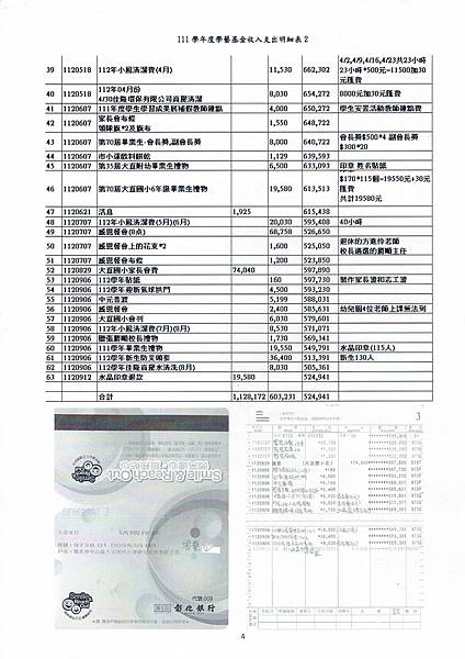 111學年度各項基金收支明細