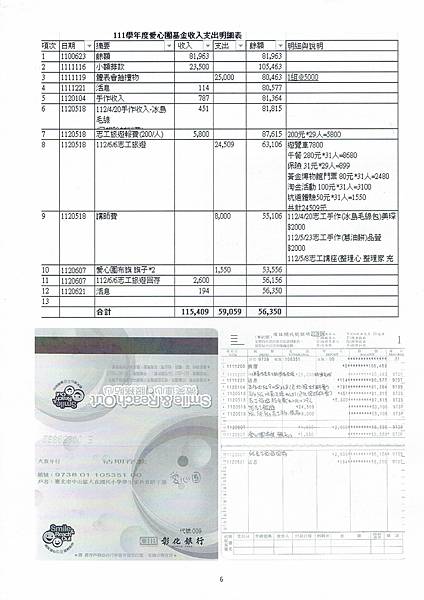 111學年度各項基金收支明細