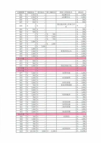 112學年度家長會小額捐款明細公告