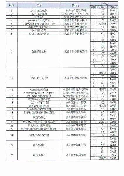 112體表會抽獎之中獎名單