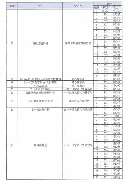 112體表會抽獎之中獎名單