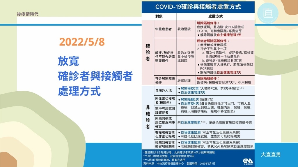 後疫情時代、放寬居隔政策、防疫保單爭議.jpg 後疫情時代、放寬居隔政策、防疫保單爭議.jpg